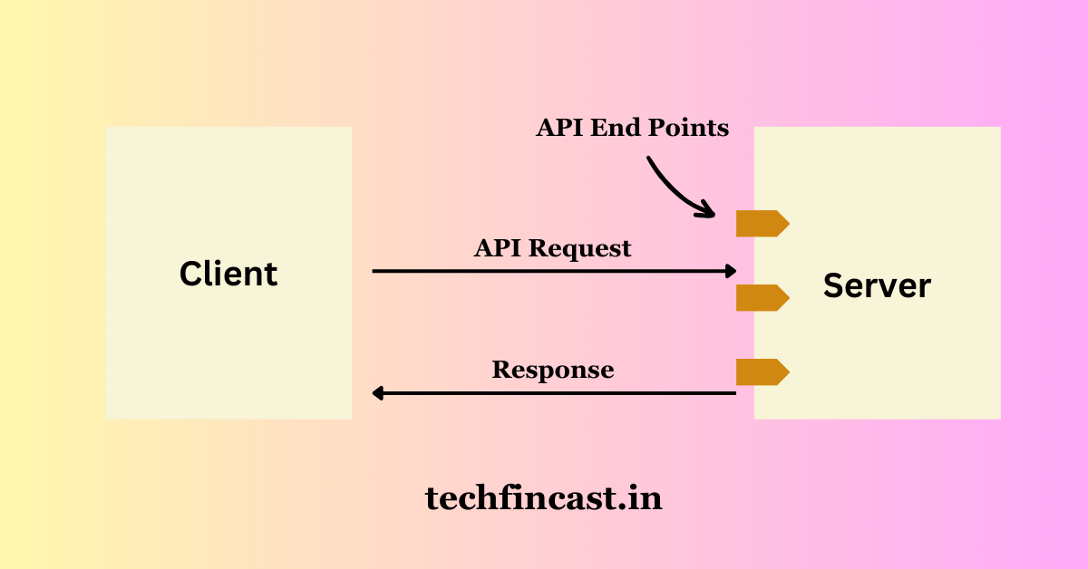 What is API?