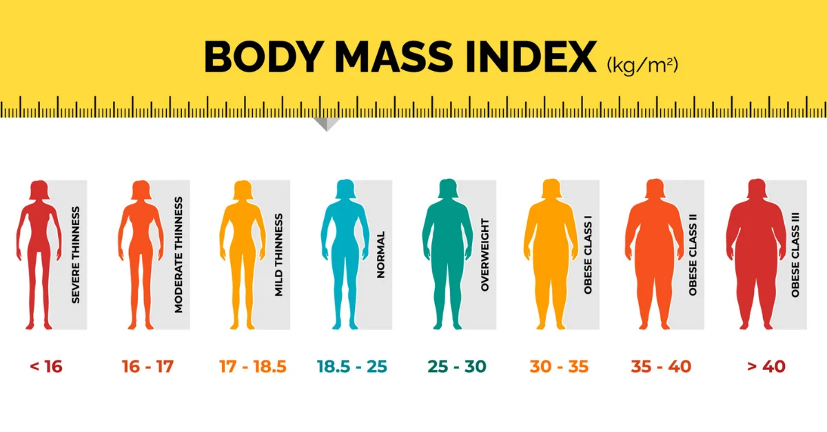 BMI Calculator by Age and Gender