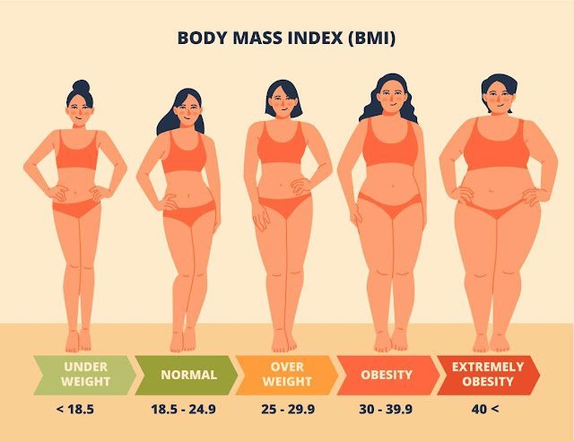 BMI Calculator by Age and Gender