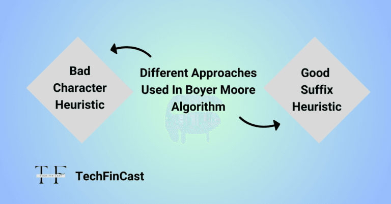 3 Amazing Uses of Horspool's Algorithm in DAA image.