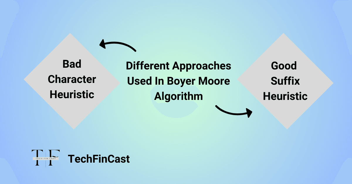 Boyer Moore Horspool's Algorithm in DAA