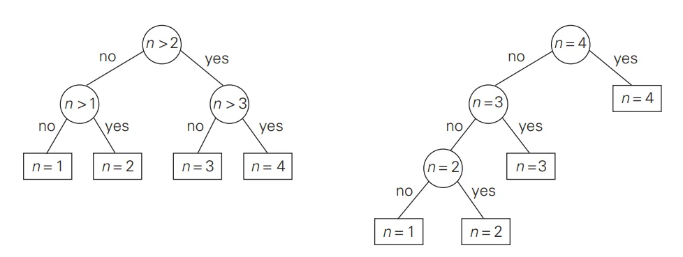 Huffman Coding Algorithm in DAA