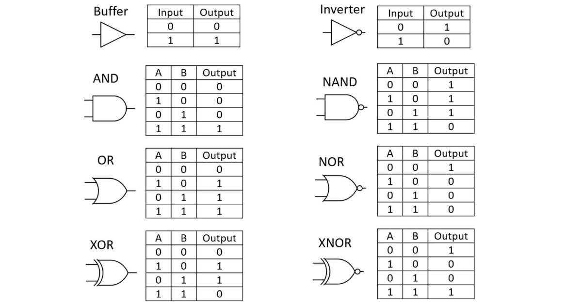 Top 50+ Digital Electronics Interview Questions [Updated]
