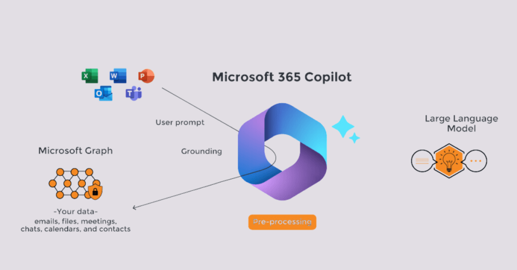 GitHub Copilot vs Microsoft Copilot: Top 5 Features Compared