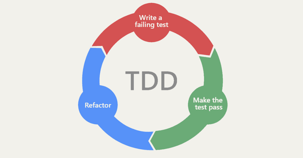 TDD