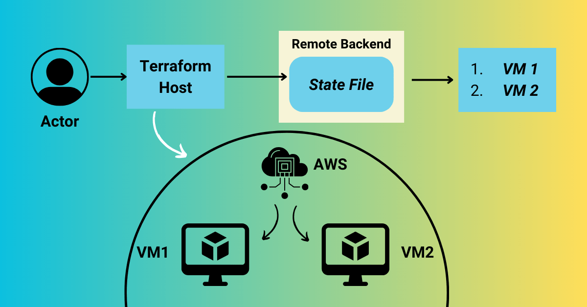 Terraform Taint