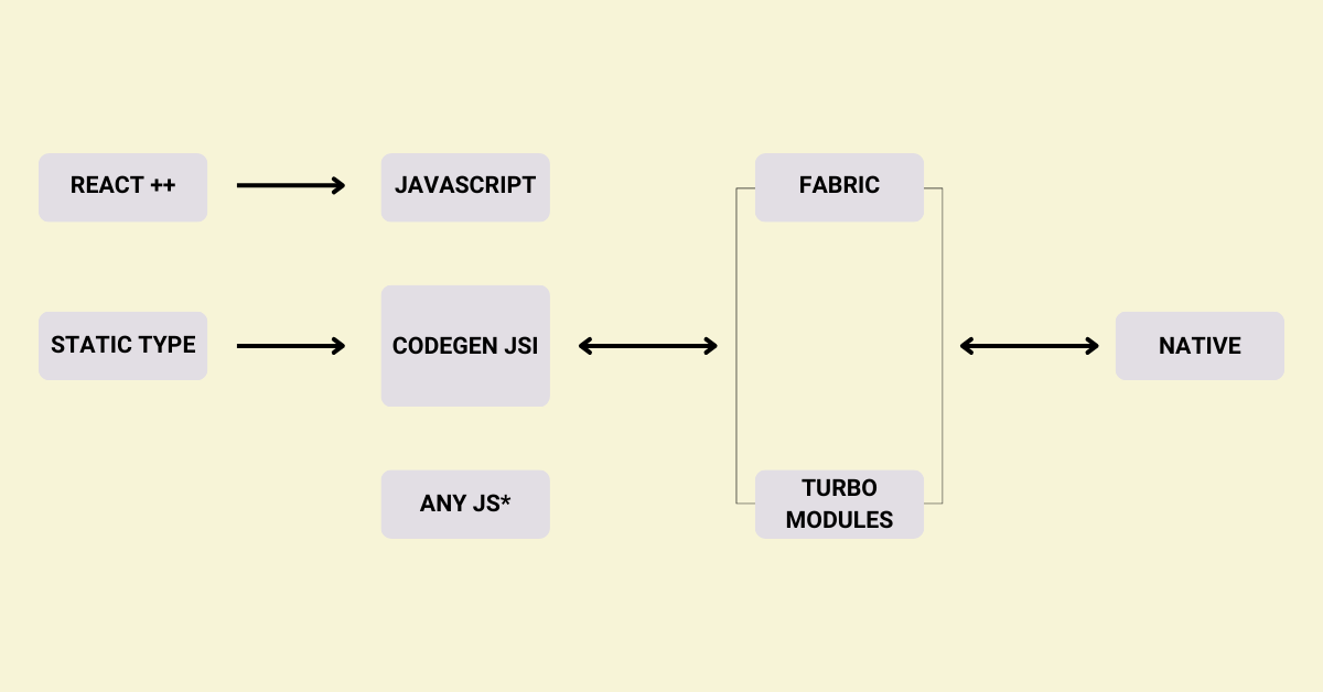 Threads in React Native