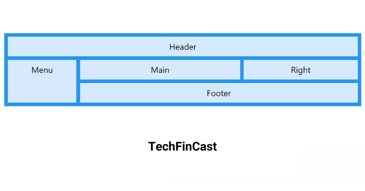 CSS Interview Questions (CSS Grid)