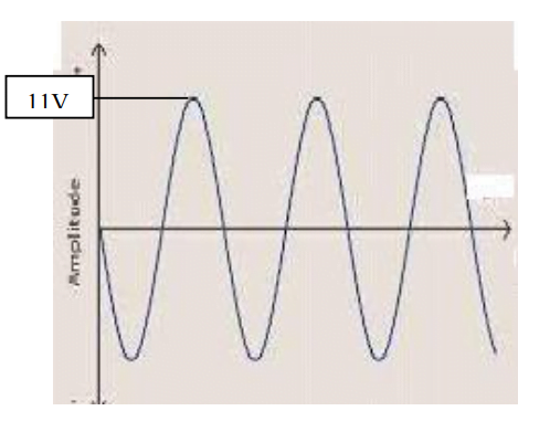 Inverting Amplifier (Output Waveform)