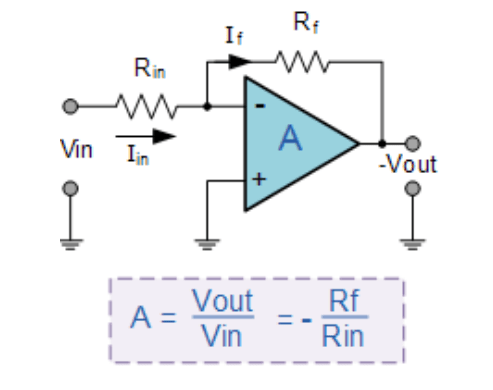 Inverting Op-amp