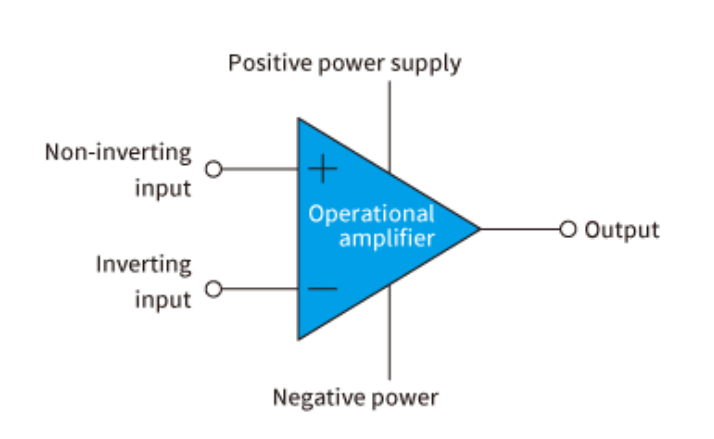 Operational Amplifier (Op-amp)