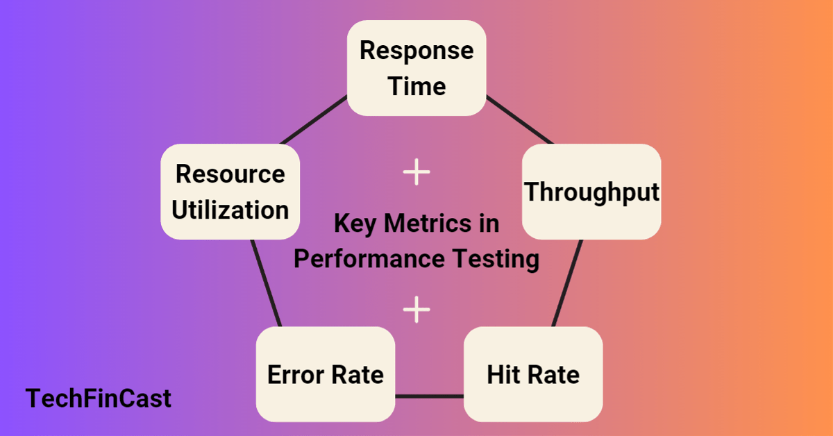Key Metrics in Performance Testing