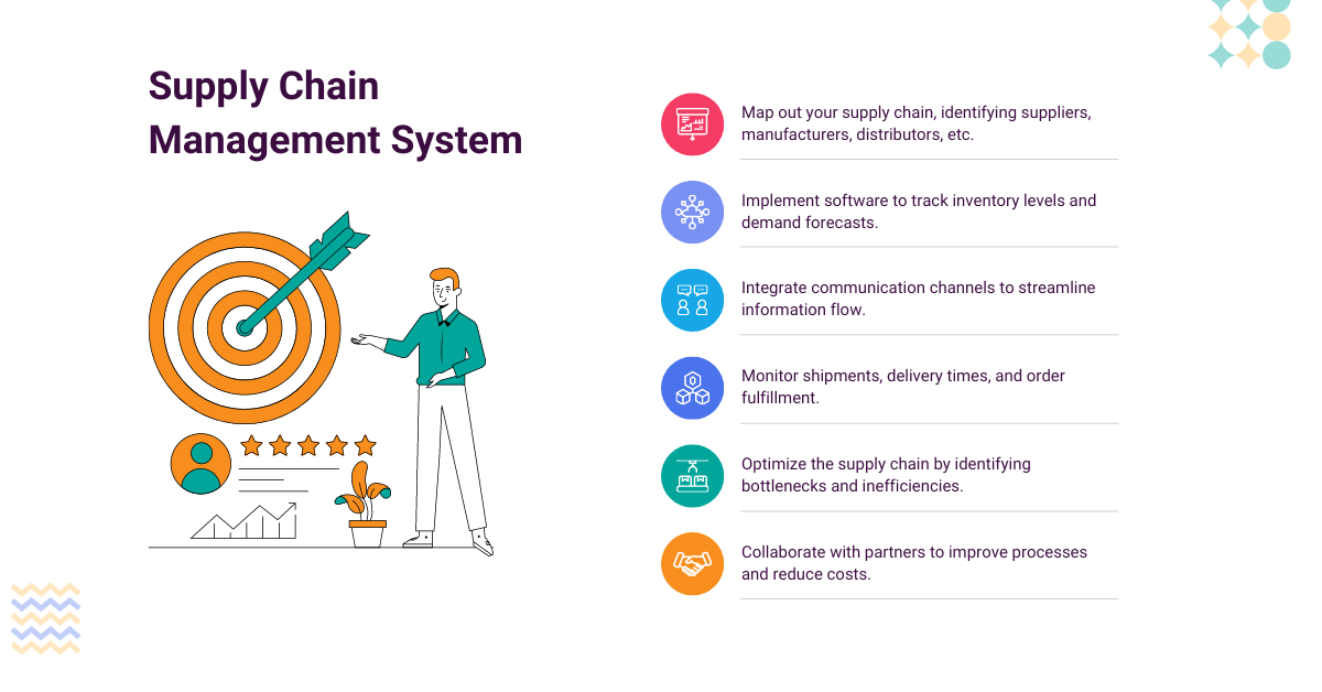 Logistics vs Supply Chain Management