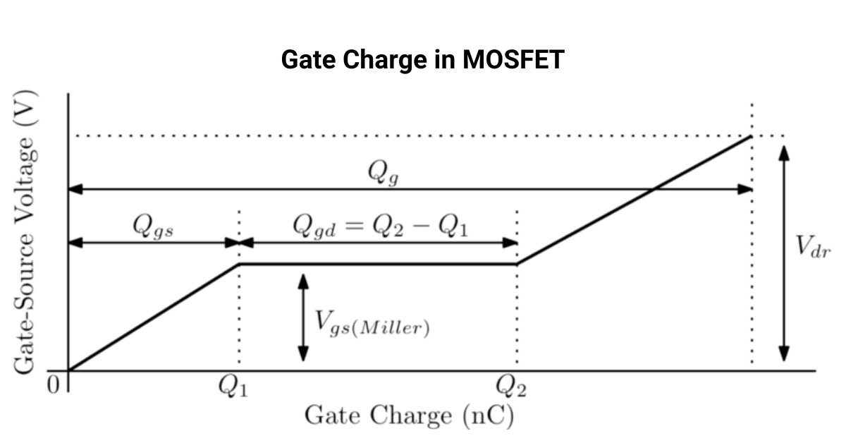 Gate Charge in MOSFET