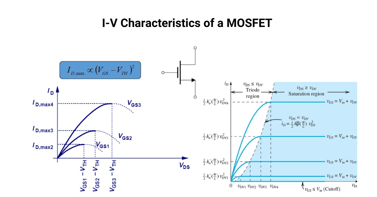 I-V Characteristics of a MOSFET