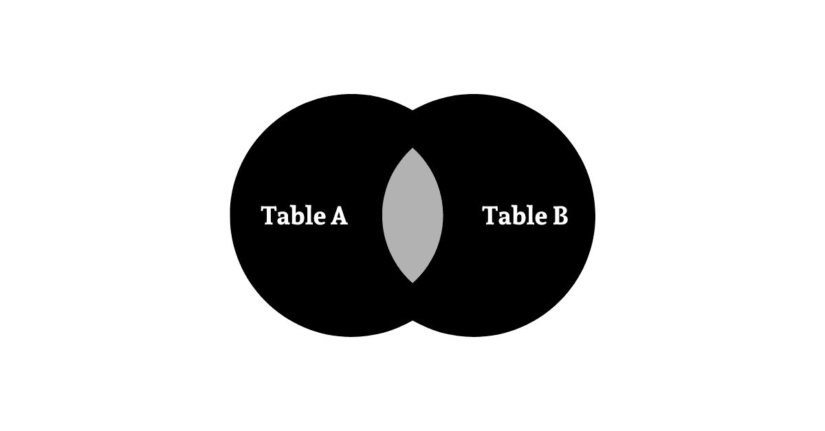 Querying Multiple Tables via Joins (Full Outer Join)
