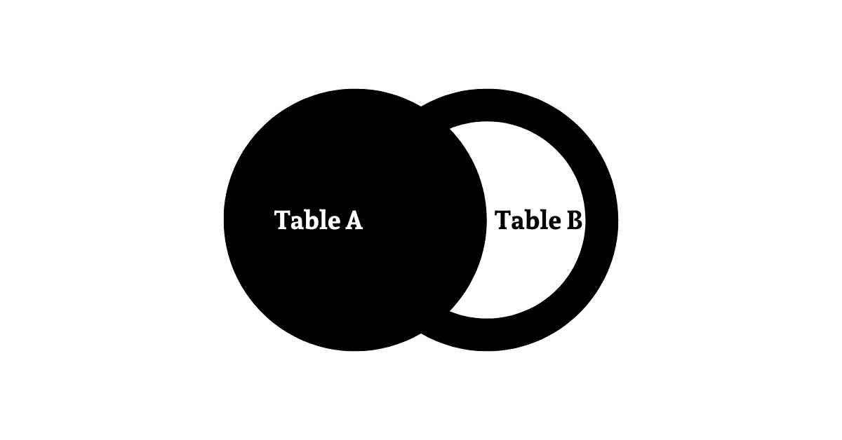 Querying Multiple Tables via Joins (Left Outer Join)
